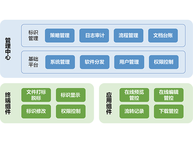 数据标识管理系统