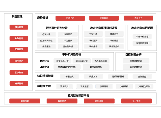 互联网安全监测业务系统