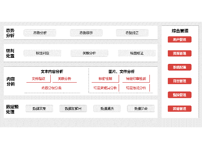 政务应用安全监测系统