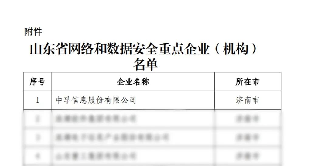 伟易博信息荣登山东省网络和数据安全重点企业榜首.jpeg